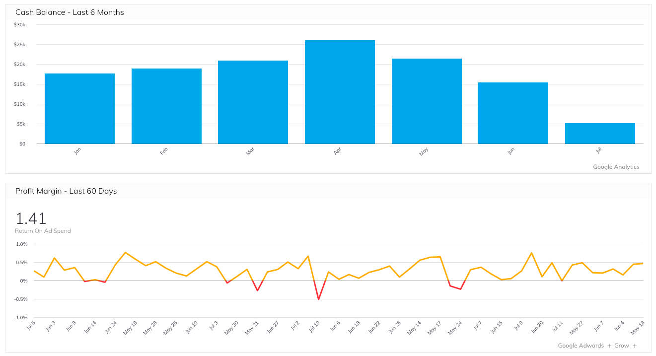 Grow financial dashboard example