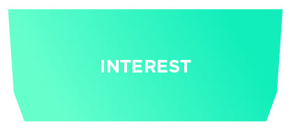 The top of the sales funnel is all about establishing interest in your product.