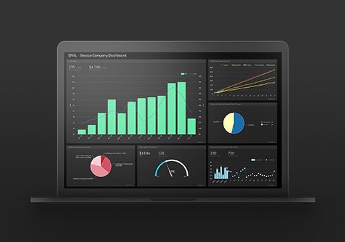 Monitor cusotmer pain points on a Salesforce dashboard that updates in near-real time.