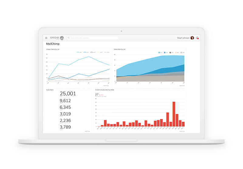 Email marketing KPI examples can help you prove email's ROI and optimize campaign strategies.