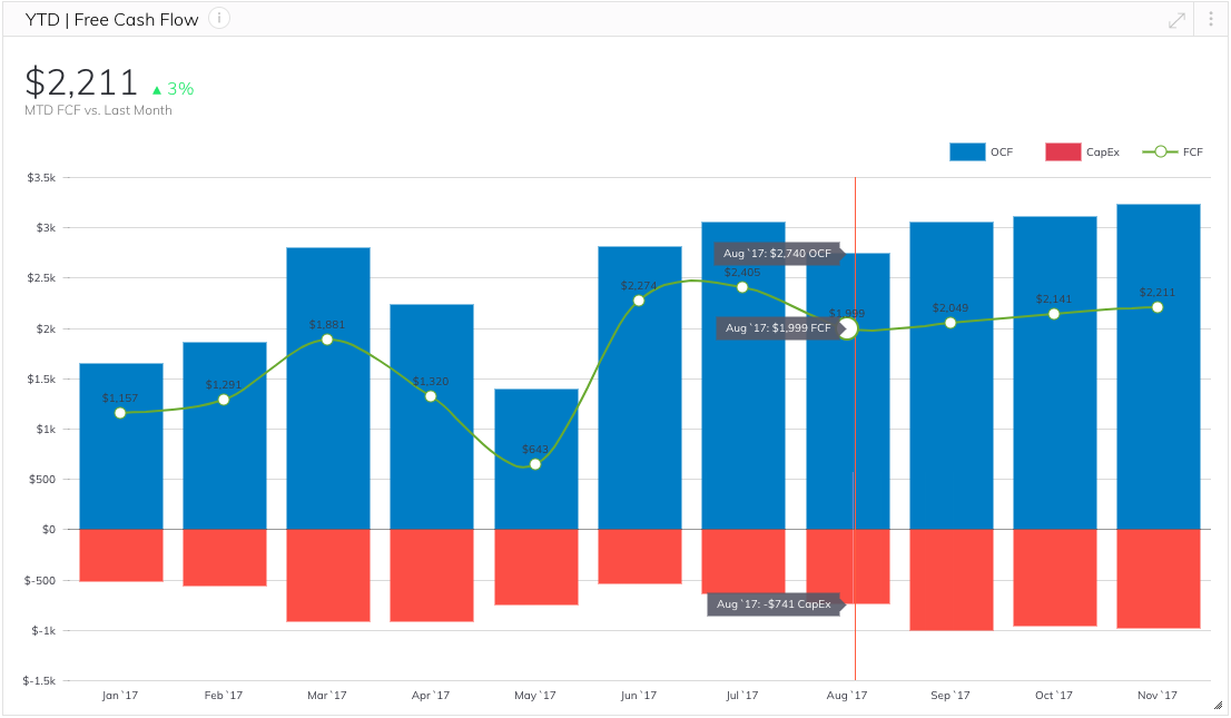 Free Cash Flow Metric