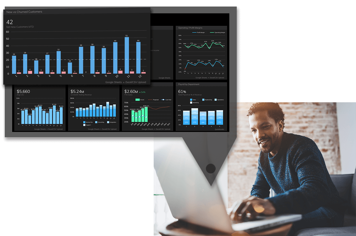 Determine customer churn rates using Grow's simple BI platform and sales dashboards.
