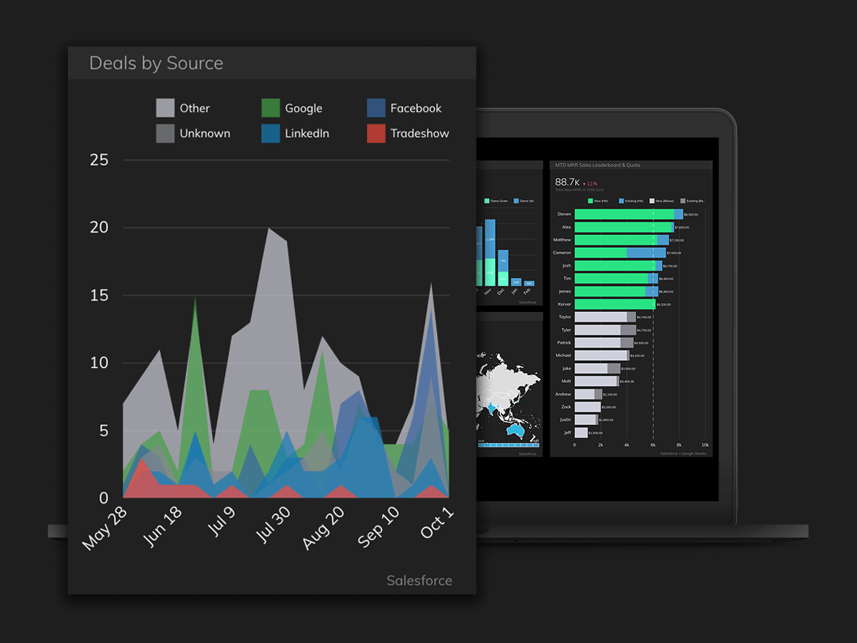 Track deals by source on Grow's simple BI sales dashboards 