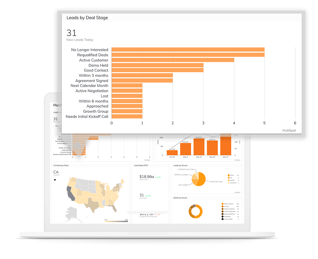Monitor your leads by deal stage using Grow.com's simple BI platform. 