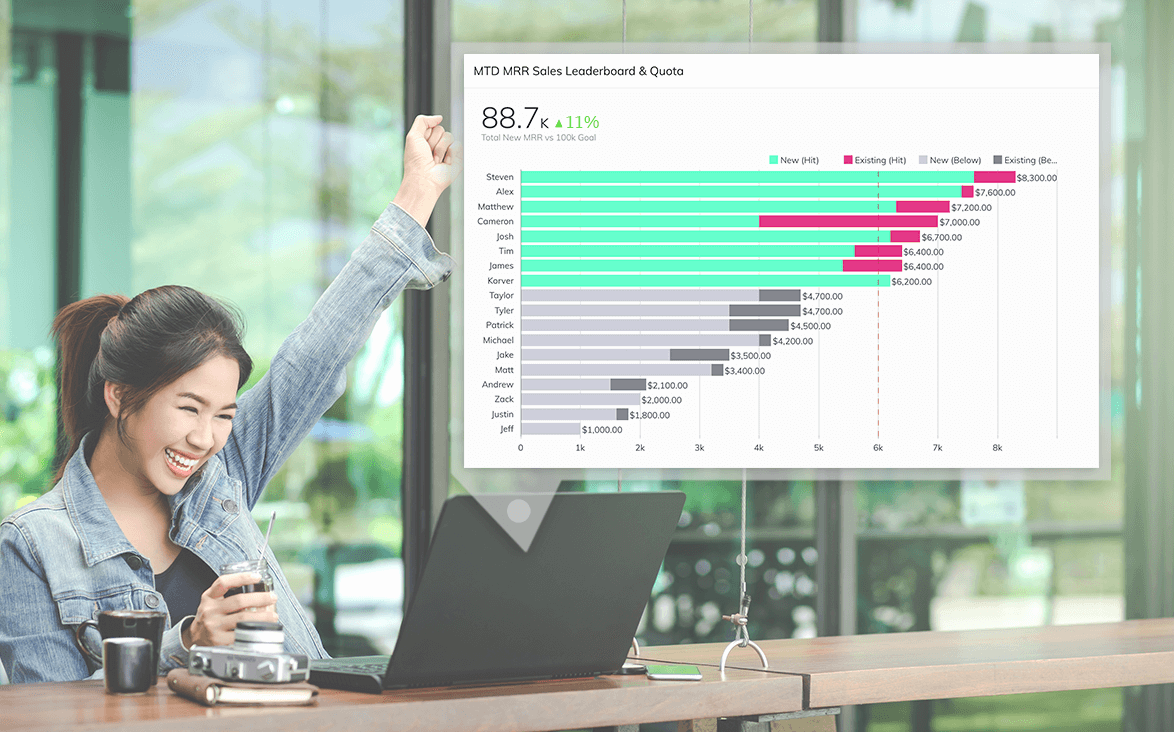 Your executive KPIs can keep your entire organization on track to reach goals when used effectively.