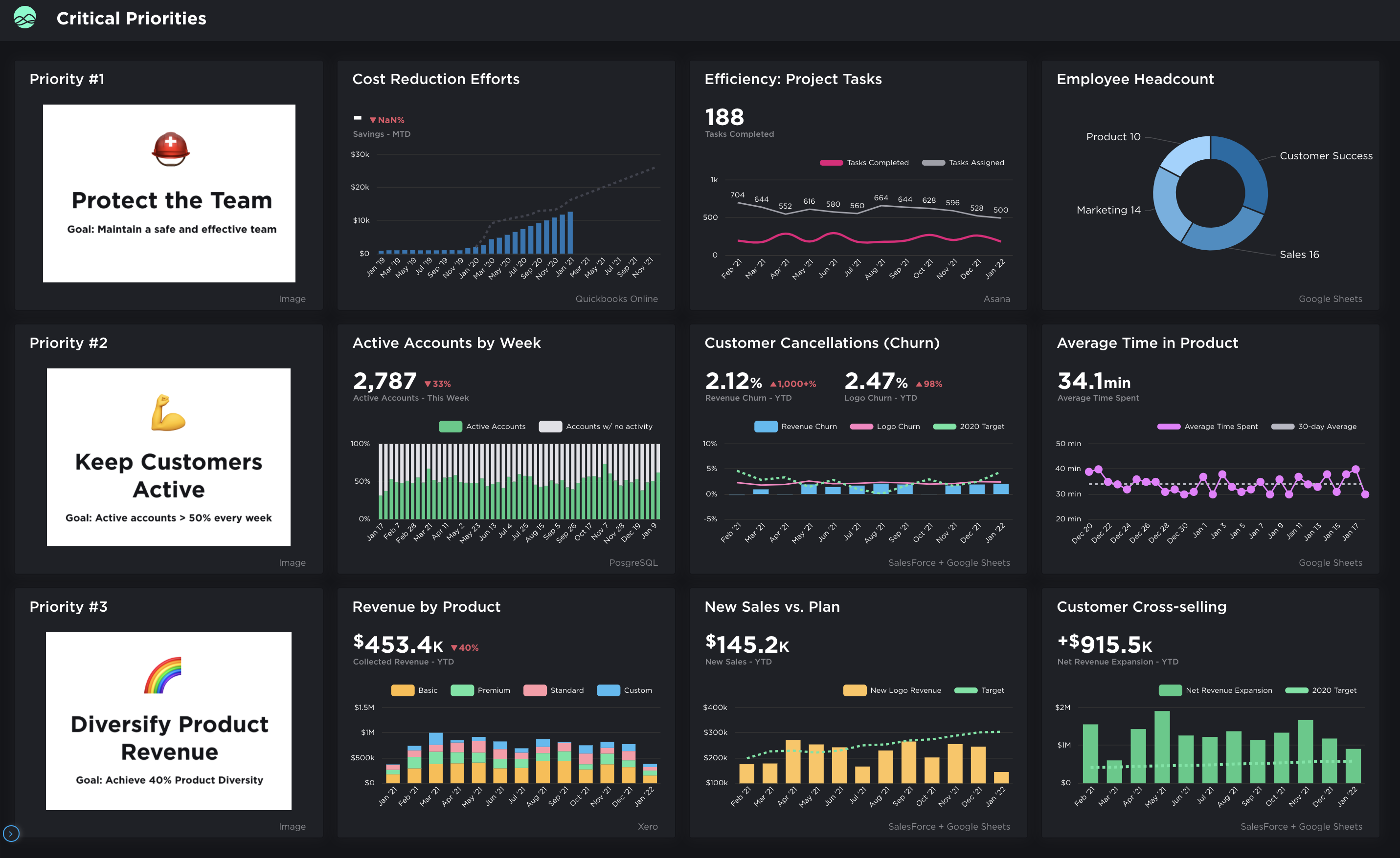 Critical Priorities Dashboard